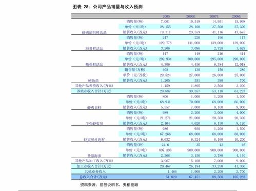 中信建投 邁克生物（300463）業績符合預期，生化試劑業務持續快速增長